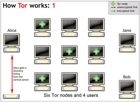 Wie Tor funktioniert (1)